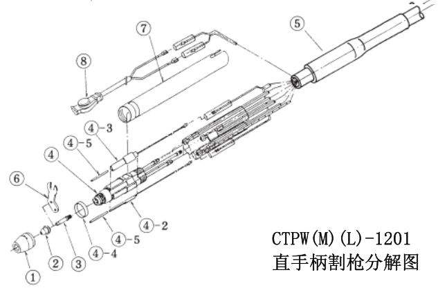 割槍CTPW(M)(L)-1201